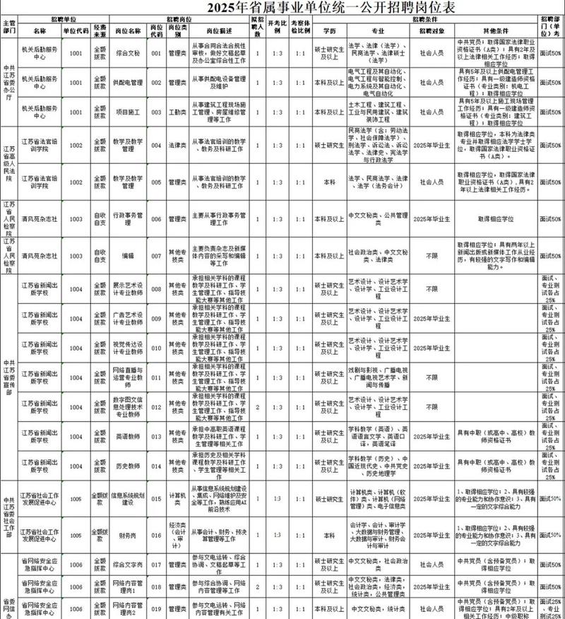 2025国考职位表江苏-图1 2025国考职位表江苏-图1