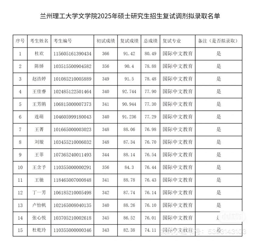 兰州理工考研招生简章有何变化?-图1 兰州理工考研招生简章有何变化?-图1