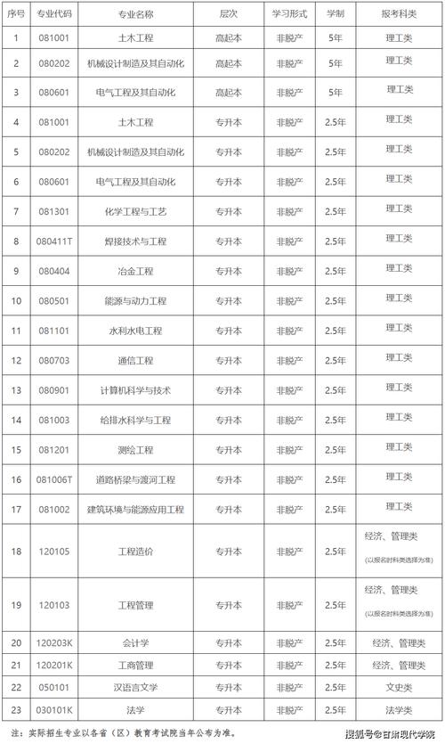 兰州理工考研招生简章有何变化?-图2 兰州理工考研招生简章有何变化?-图2