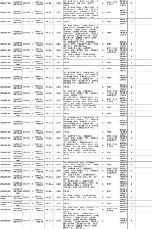 2025国考职位表河南-图3