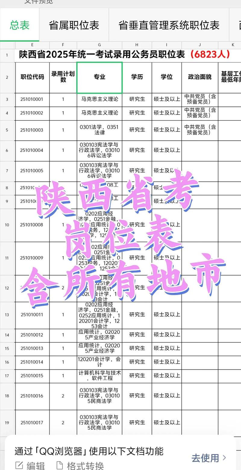 2025陕西国考职位表何时发布？-图3