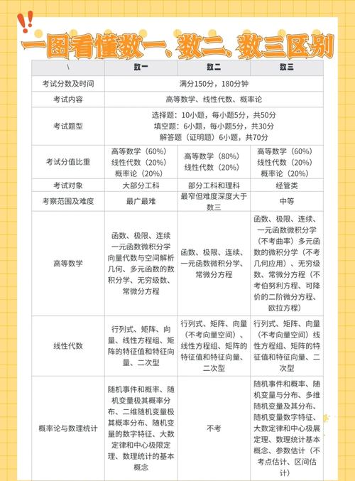 考研应届生和往届生区别到底在哪？-图3