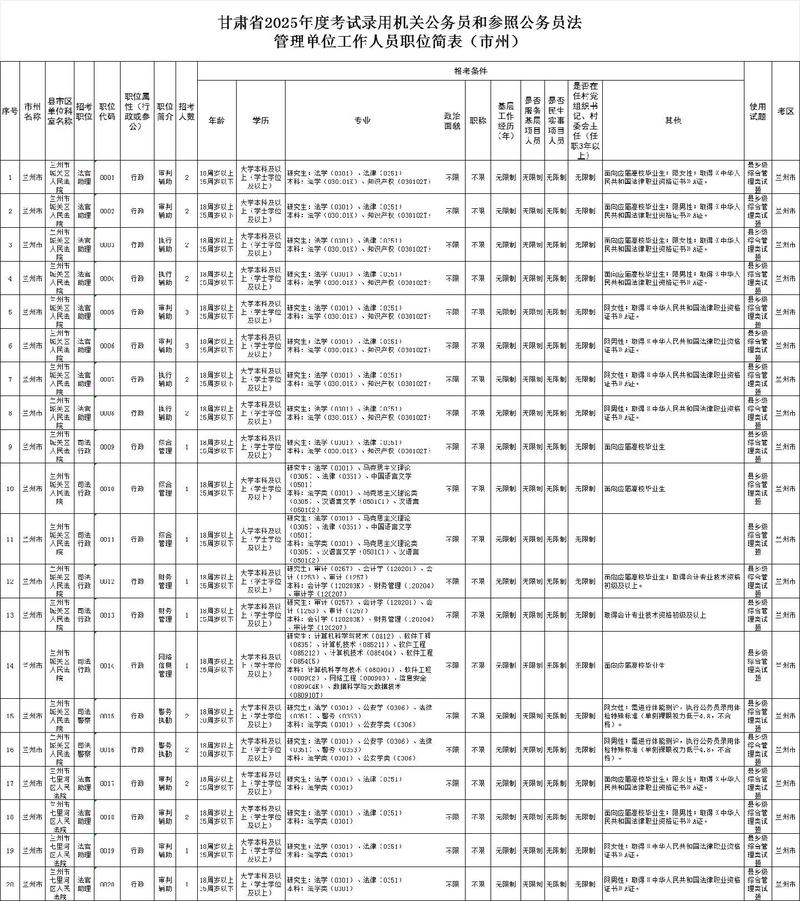 2025国考甘肃职位表-图2