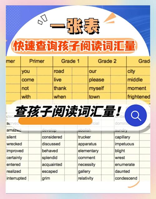 考博英语词汇量怎样测试-图1