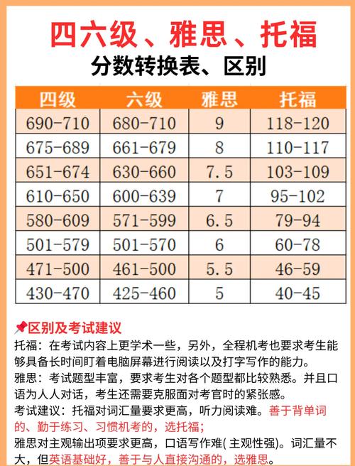 考博英语词汇量怎样测试-图2