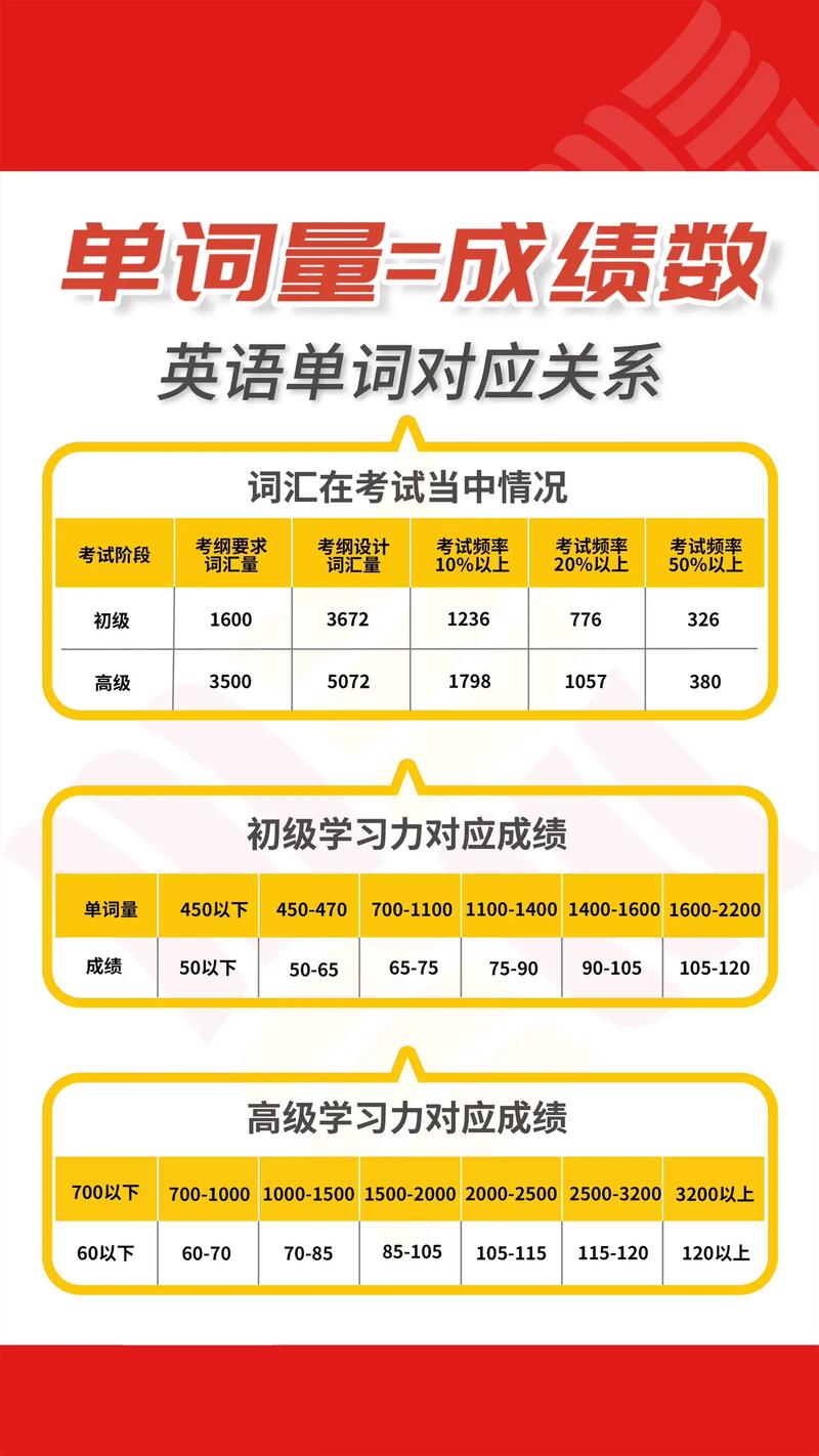 考博英语词汇量怎样测试-图3