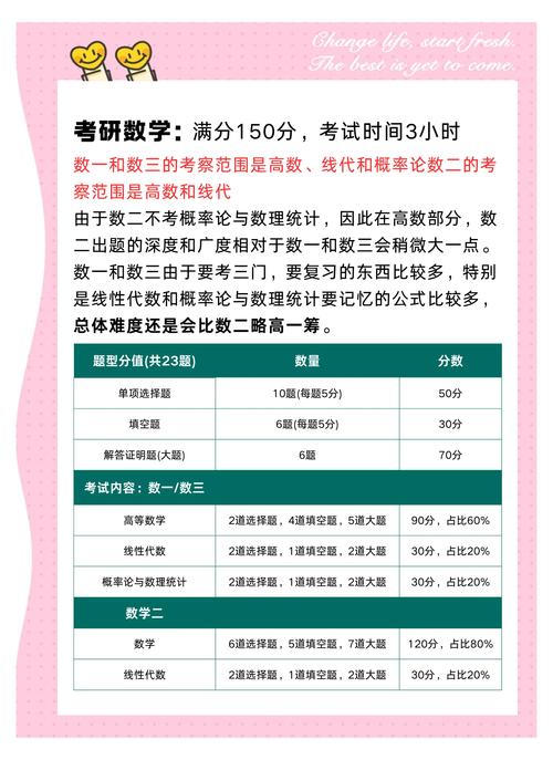 计算机考研需要考哪些科目-图2 计算机考研需要考哪些科目-图2