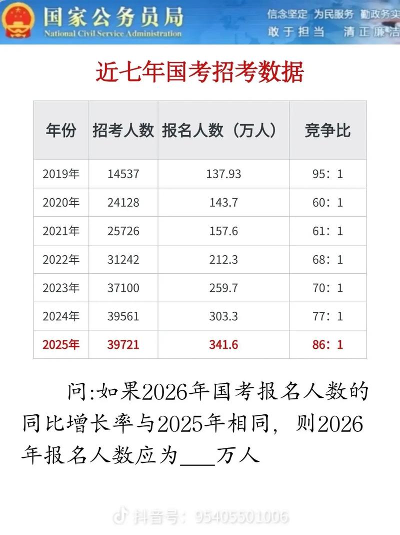 2025国考职位人数会增还是减？-图1