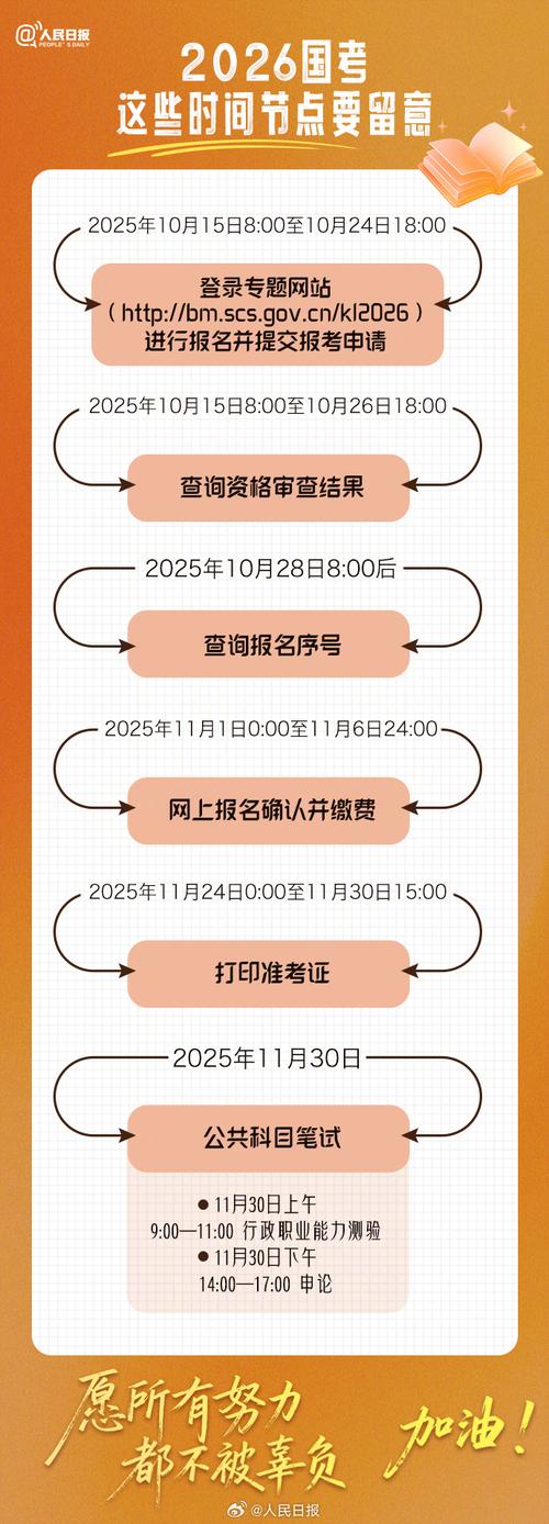 国考报名未考，会记入诚信档案吗？-图3