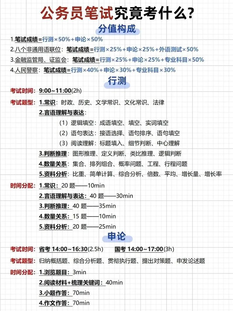 国考公务员都考哪些科目-图2 国考公务员都考哪些科目-图2