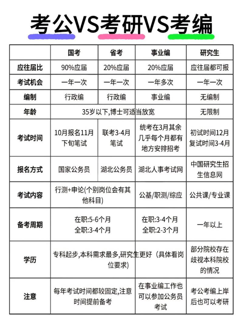 考研考公,究竟哪个更适合你?-图2 考研考公,究竟哪个更适合你?-图2