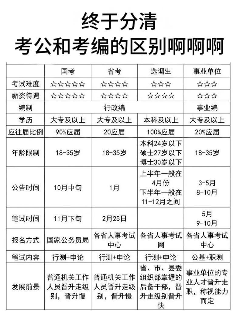 考研考公,究竟哪个更适合你?-图3 考研考公,究竟哪个更适合你?-图3
