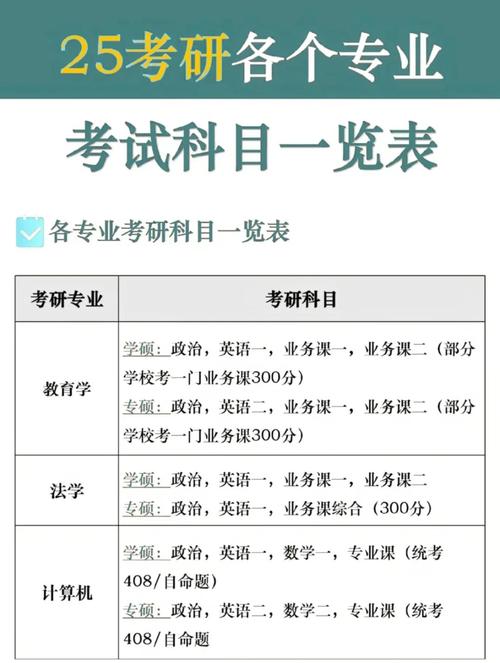 考研专业课具体指哪些科目？-图1