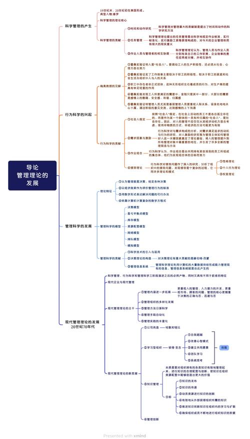 南开大学考博管理学知识-图3 南开大学考博管理学知识-图3