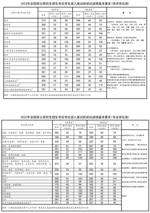 20考研国家线何时公布？多少分能进复试？-图2