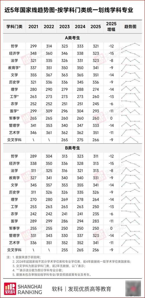20考研国家线何时公布？多少分能进复试？-图3