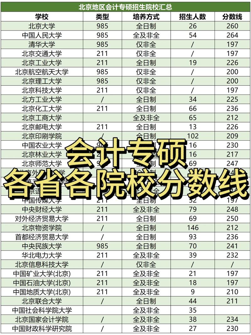 广东大学会计考研分数线-图2 广东大学会计考研分数线-图2
