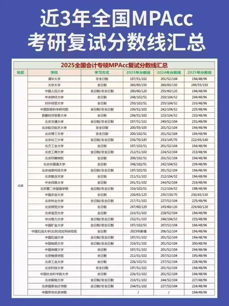 广东大学会计考研分数线-图3 广东大学会计考研分数线-图3