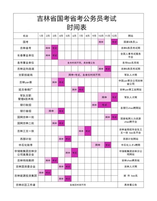 国考公务员何时正式入职?-图1 国考公务员何时正式入职?-图1