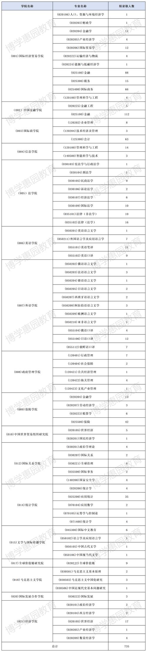 在职考博难度究竟如何？-图3