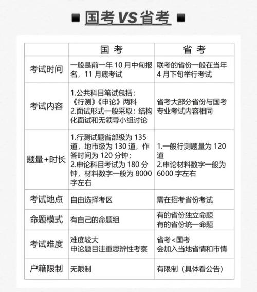 公务员考试国考省考区别-图3