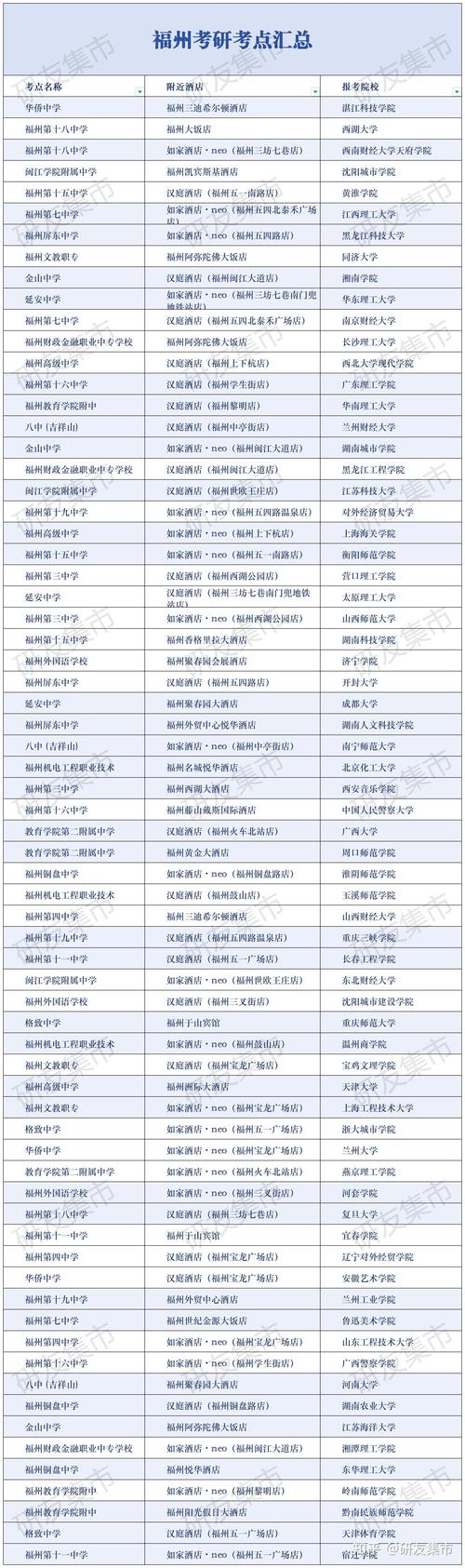 考研预报名后如何查看考点安排？-图3