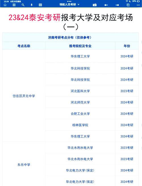 考研预报名后如何查看考点安排？-图1