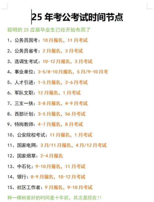 2025年国考笔试时间-图2