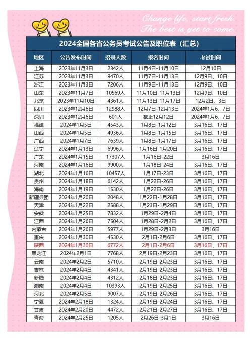 2025年国考笔试时间-图3