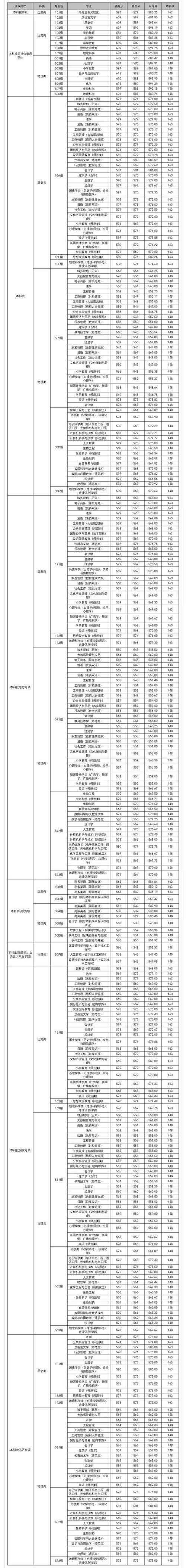 江西师范大学考博复试线-图1