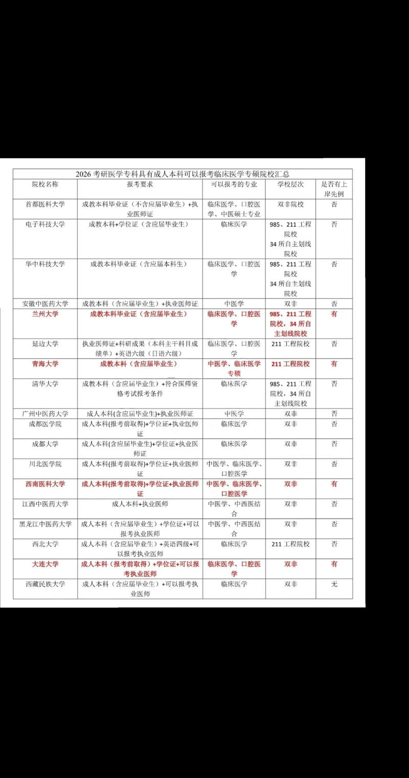 专科毕业之后能不能考研-图2