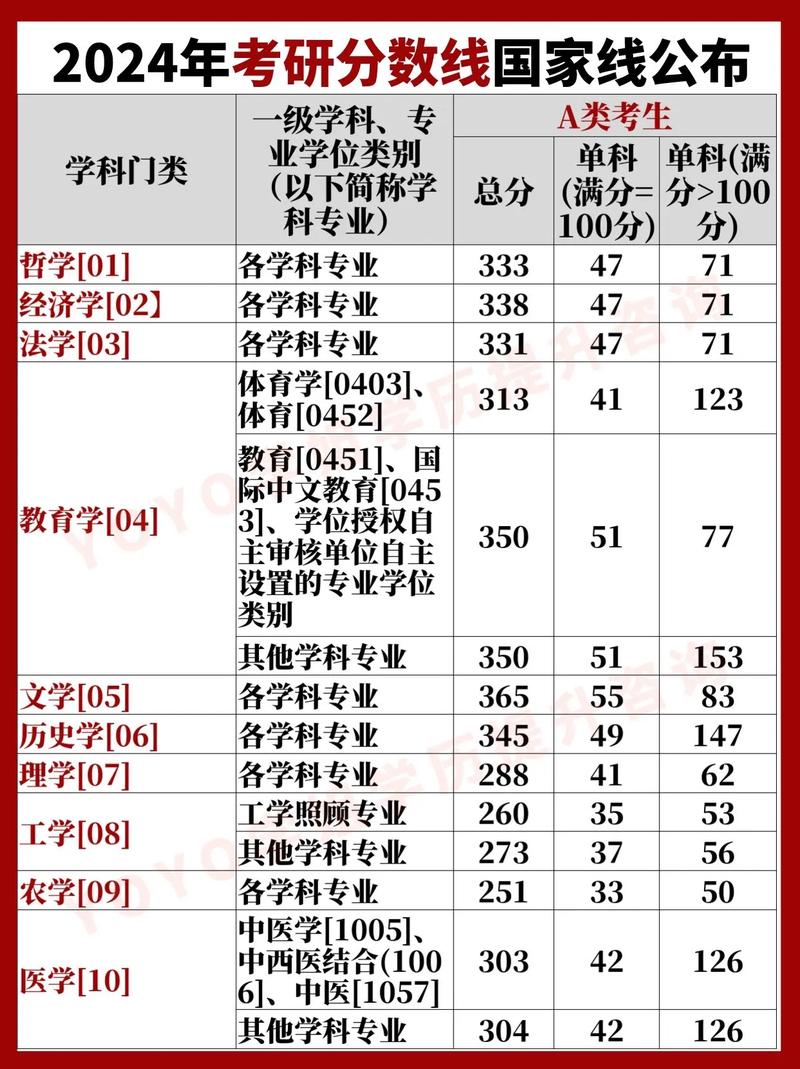 疫情会影响考研分数线吗-图1