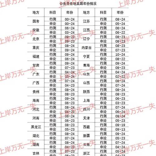 2025年国考申论答案-图3