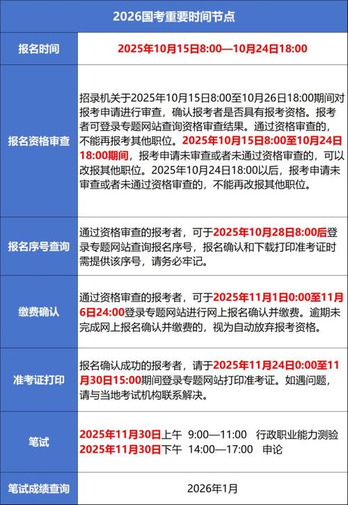 国考公务员报名时间几时？-图2