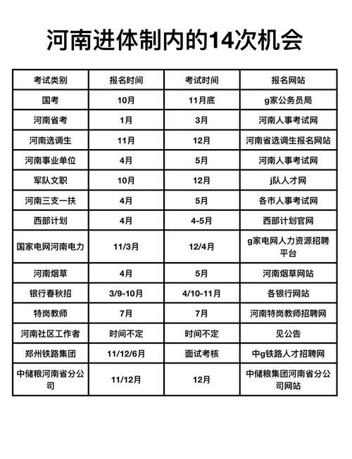 国考公务员报名时间几时？-图3