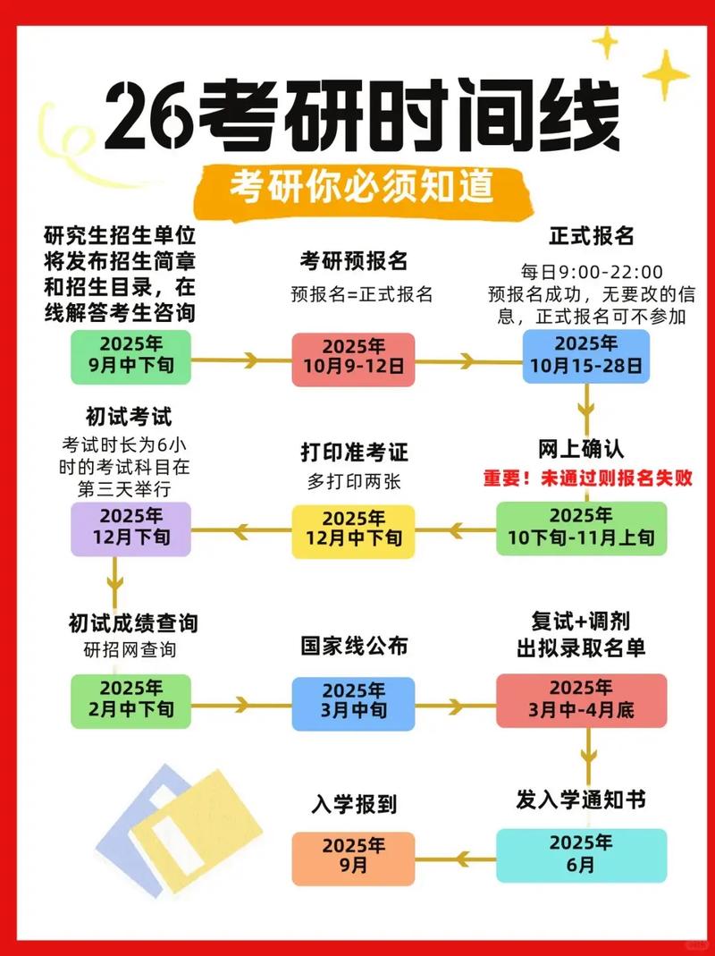 研招网考研什么时候报名-图2 研招网考研什么时候报名-图2