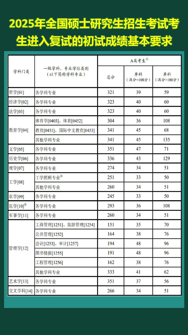 考研复试成绩与初试成绩如何加权?-图1 考研复试成绩与初试成绩如何加权?-图1
