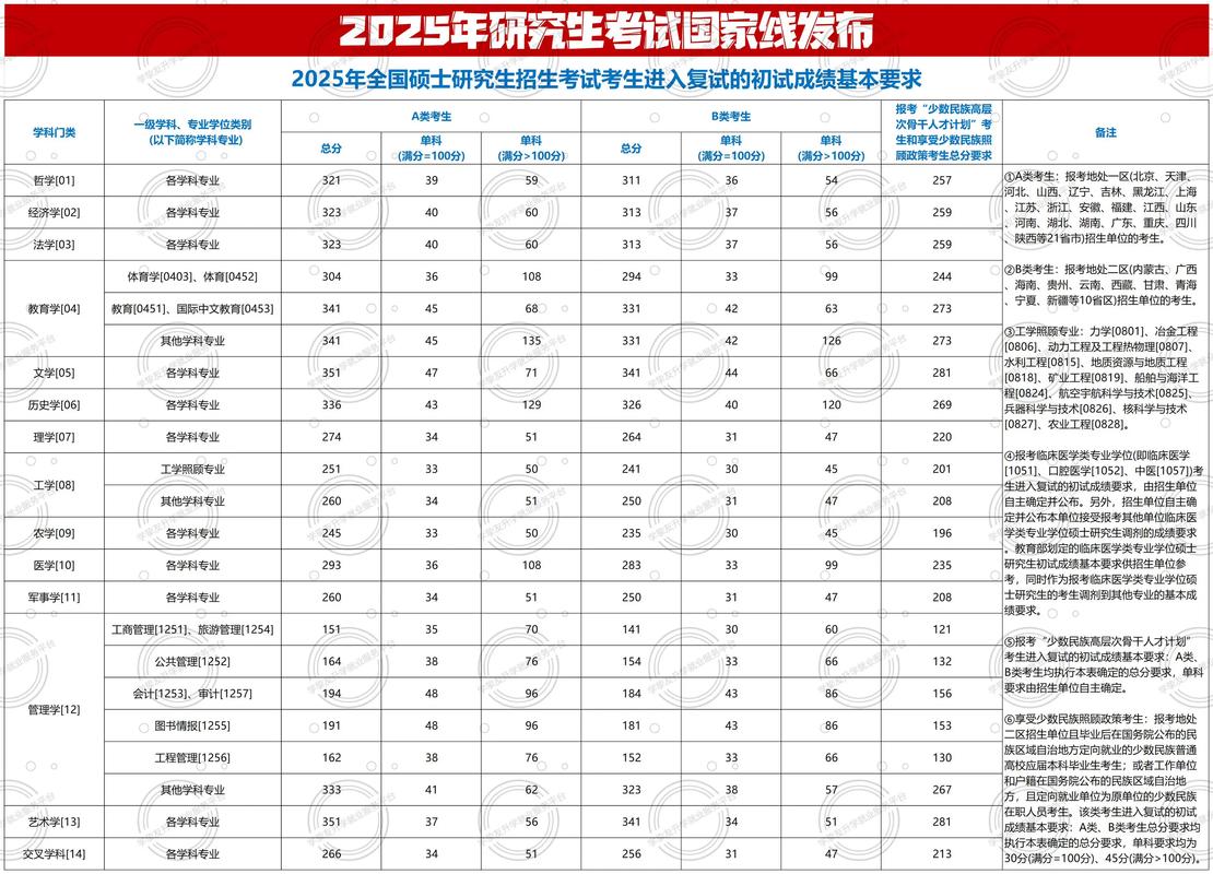 2025考研分数国家线-图2