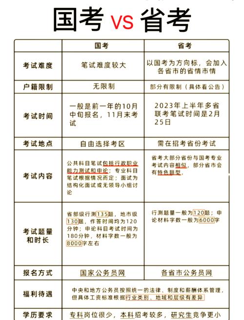 公务员省考和国考的区别-图2