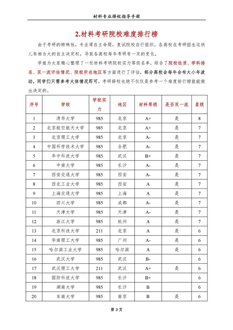现当代文学考研院校排名，哪些院校更值得选？-图2