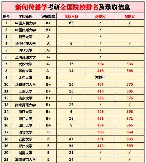 现当代文学考研院校排名，哪些院校更值得选？-图3