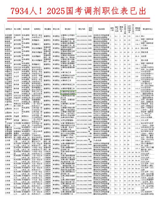 2025国考调剂岗位-图1