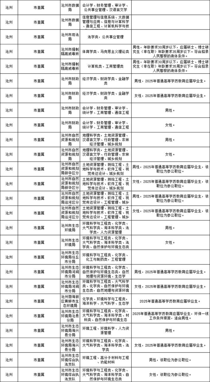 国考省考能报几个岗位-图2