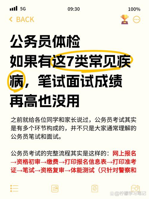 国考体检过会影响省考吗？-图2