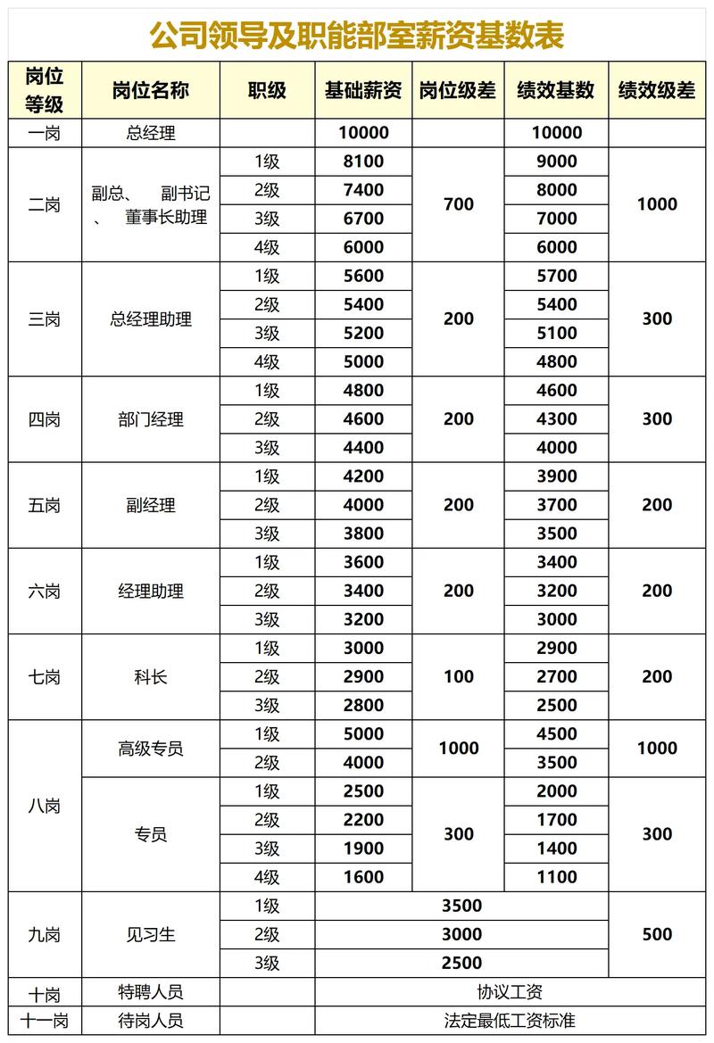 国考工资一定比省考高吗?-图1 国考工资一定比省考高吗?-图1