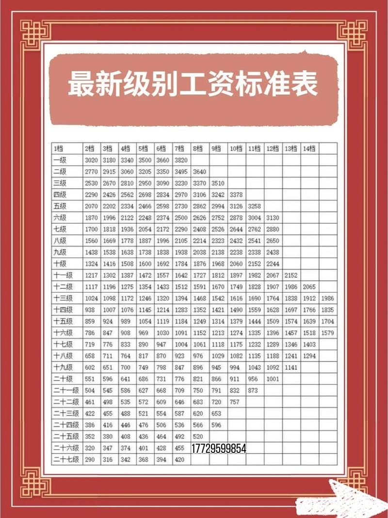 国考工资一定比省考高吗?-图2 国考工资一定比省考高吗?-图2