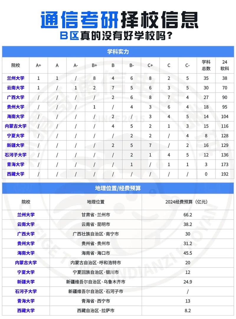 考研b区有哪些学校名单-图1 考研b区有哪些学校名单-图1