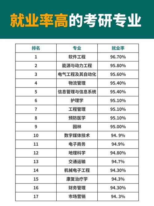 考研专业选择是怎么选的-图1