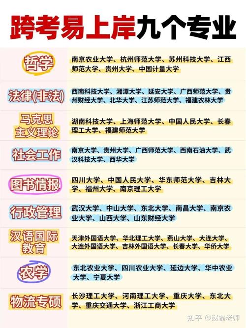 考研专业选择是怎么选的-图2