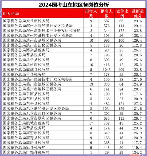 2025国考山东国税何时报名？-图1